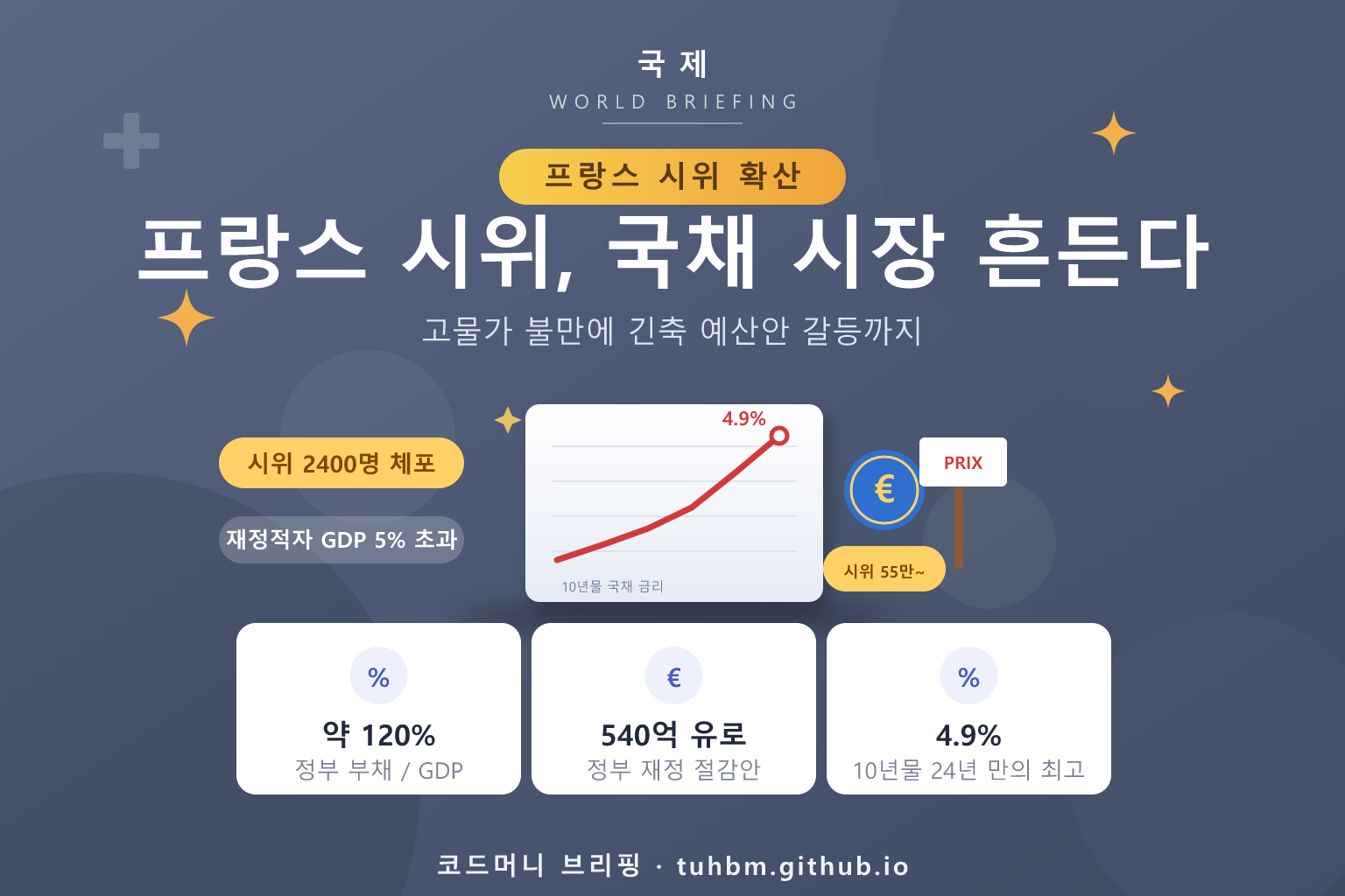 프랑스 시위와 국채 금리 상승을 나타낸 이미지