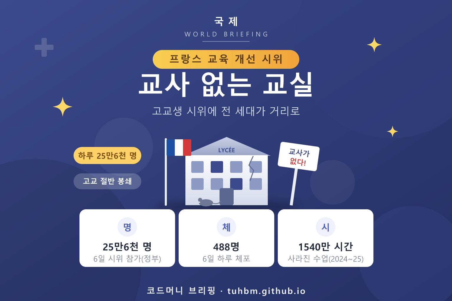 프랑스 고교생 교육 개선 시위를 나타낸 이미지