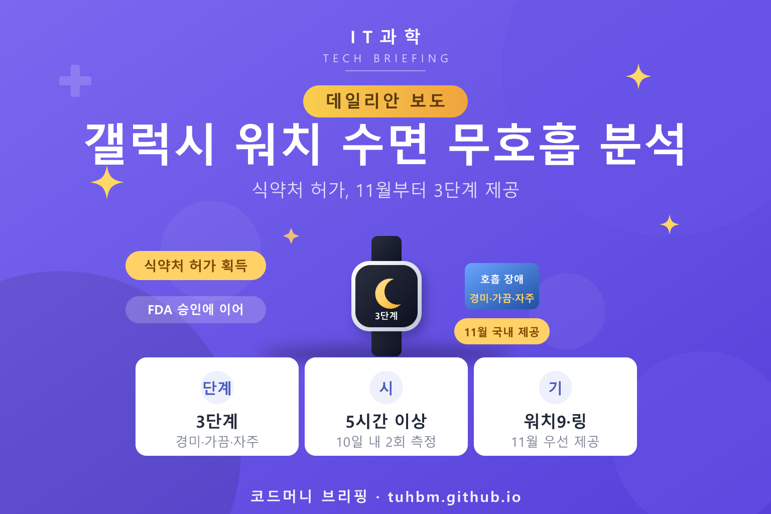 갤럭시 워치 수면 무호흡 기능을 나타낸 이미지