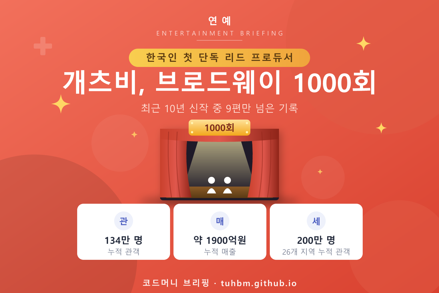 브로드웨이 무대와 조명을 표현한 이미지