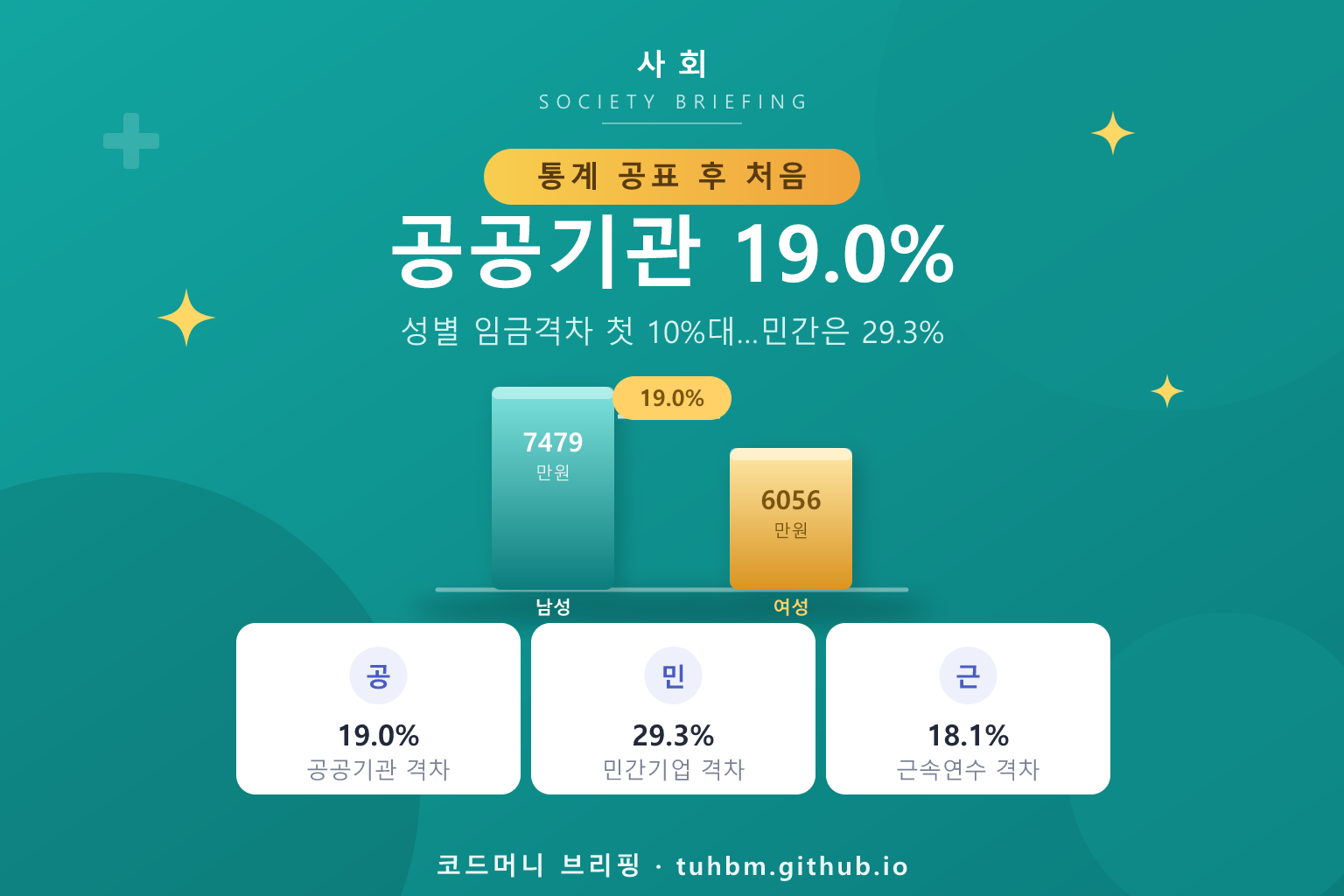 성별 임금격차 통계