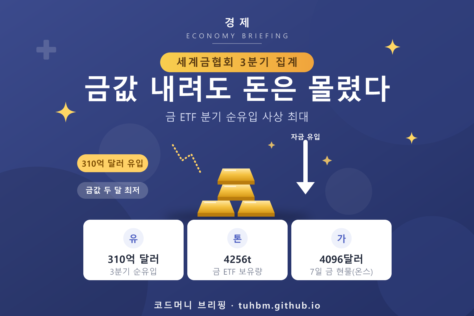 금 ETF 사상 최대 유입을 나타낸 이미지