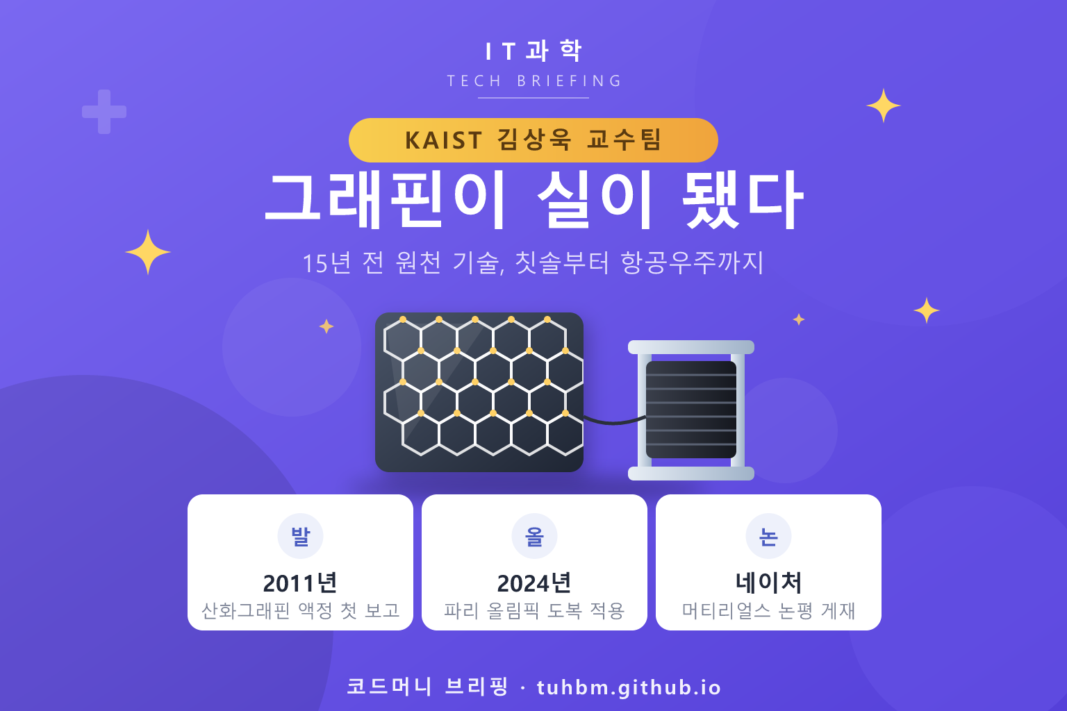 그래핀 벌집 구조와 섬유를 표현한 이미지