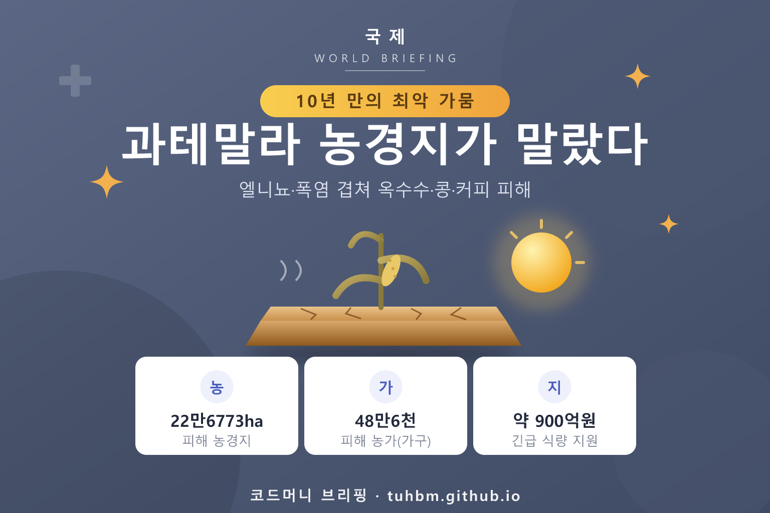 메마른 땅과 옥수수를 표현한 이미지
