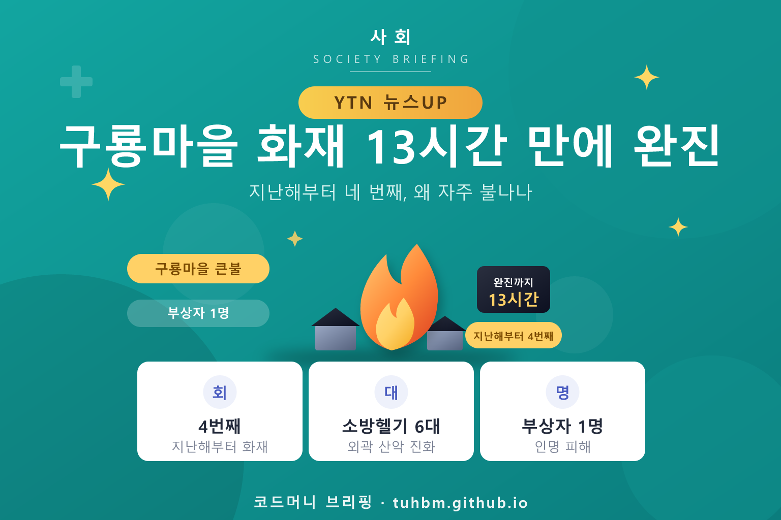 구룡마을 화재를 나타낸 이미지