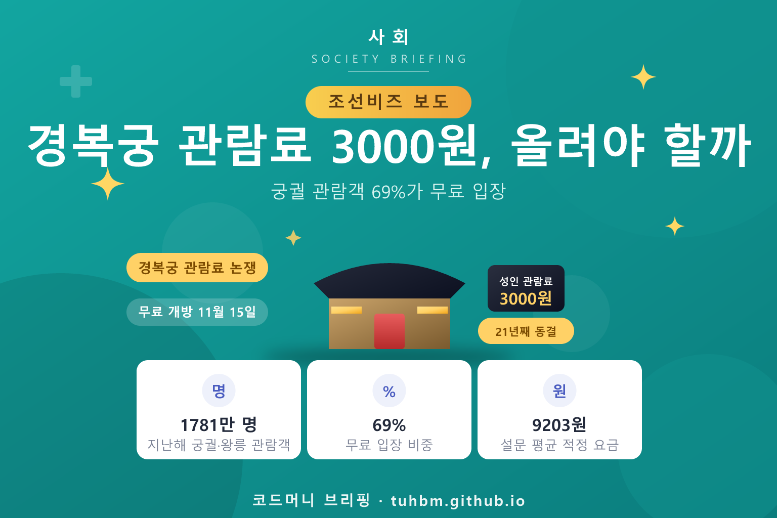 경복궁 관람료 논쟁을 나타낸 이미지