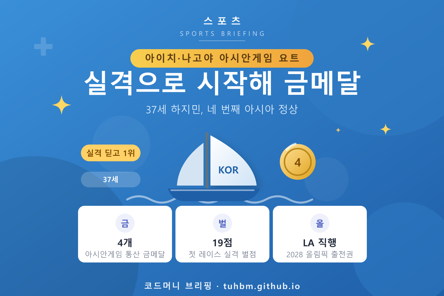 하지민 아시안게임 요트 네 번째 금메달을 나타낸 이미지