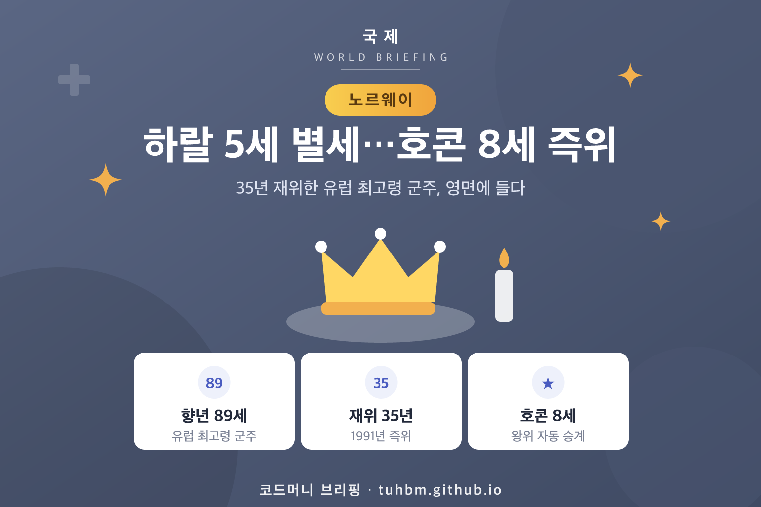 하랄 5세 별세
