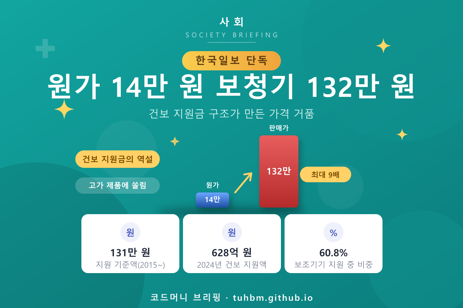 보청기 가격 거품을 나타낸 이미지