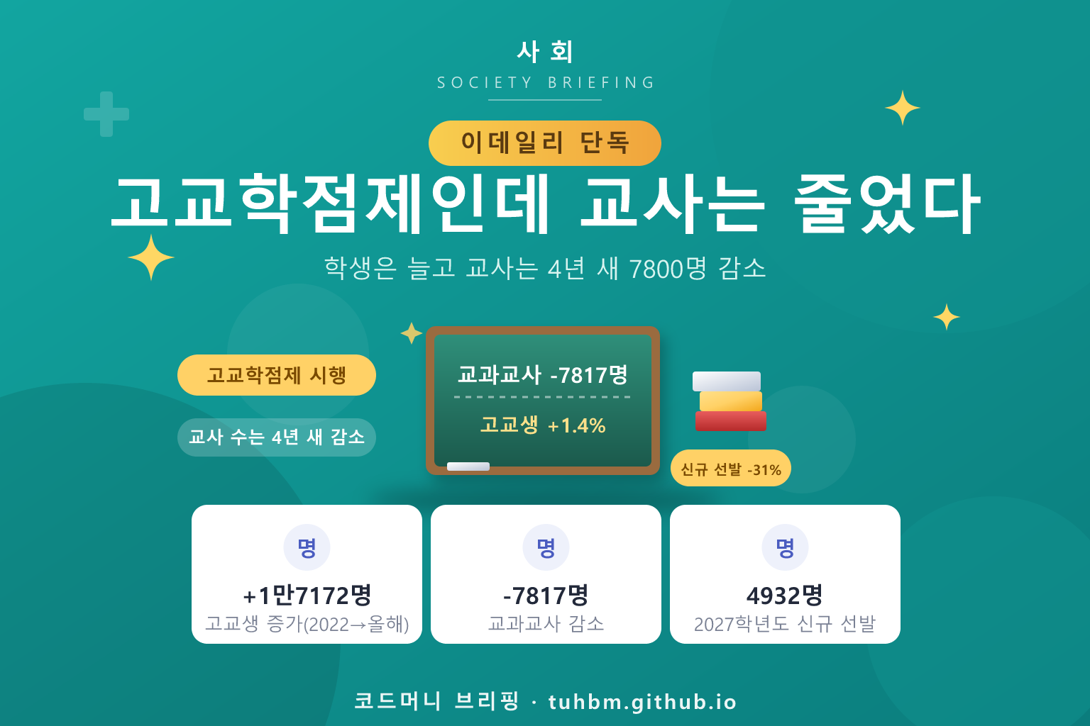 고교학점제와 교사 수 감소를 나타낸 이미지