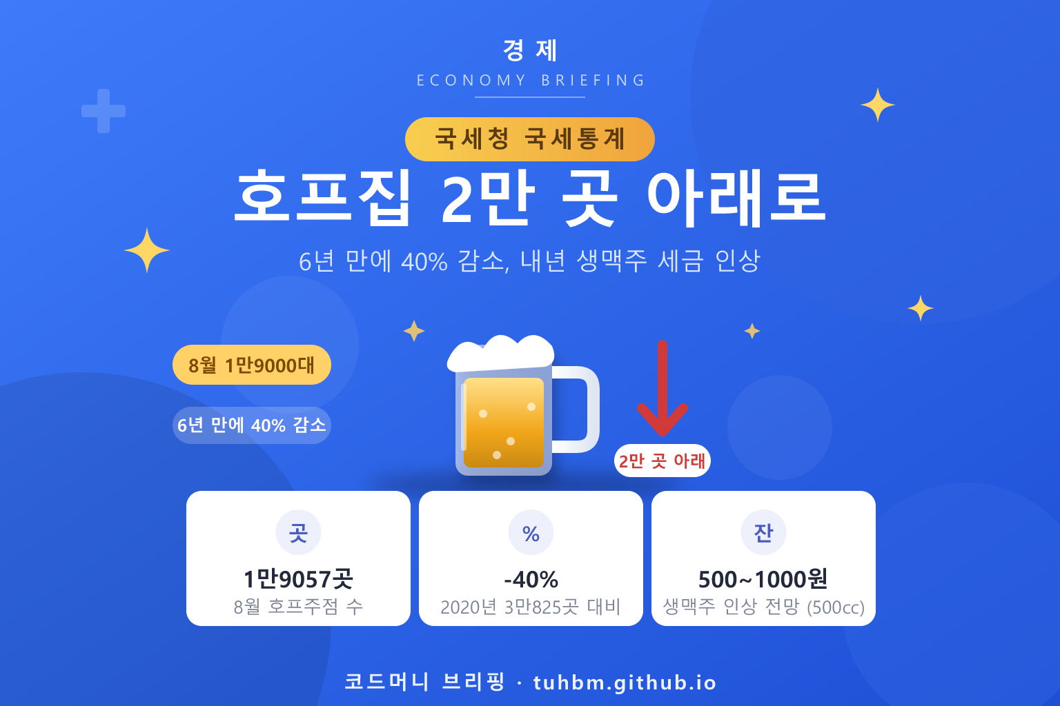 호프주점 감소와 주류 소비 변화를 나타낸 이미지