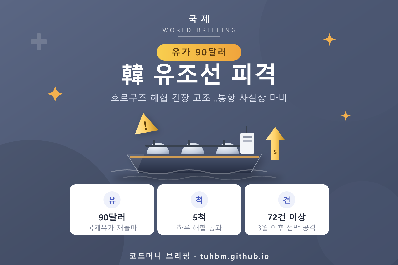 호르무즈 해협 유조선 피격