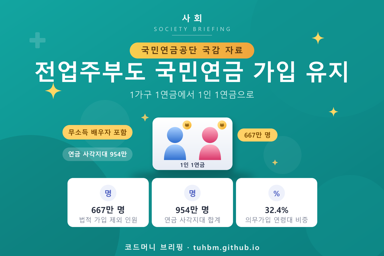 국민연금 사각지대 해소를 나타낸 이미지