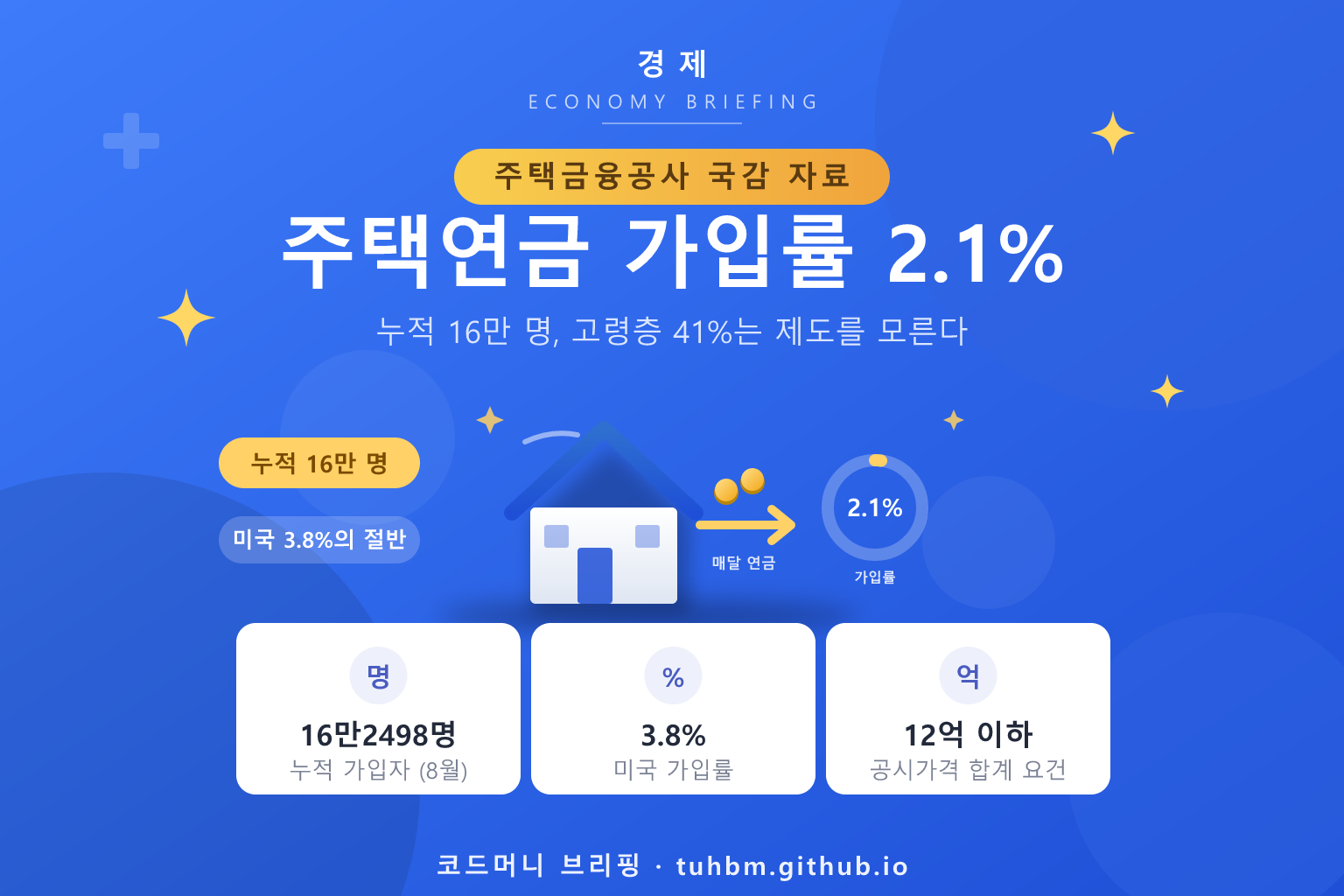 주택연금 가입률 2%를 나타낸 이미지