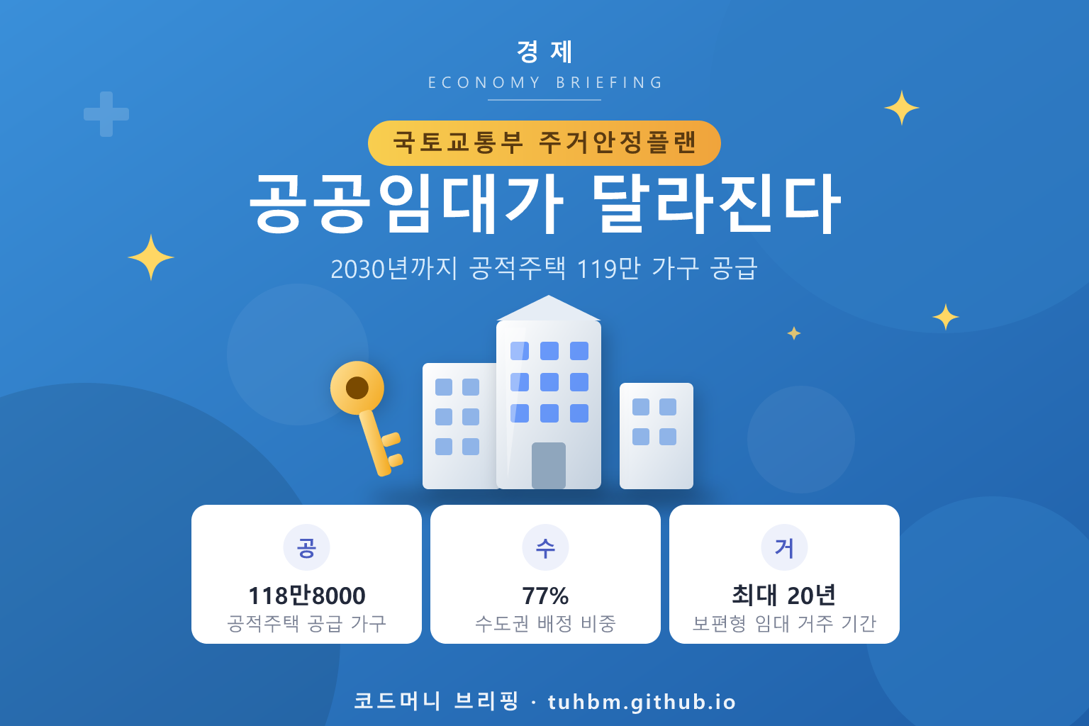 공공임대 주택 공급 계획을 표현한 이미지