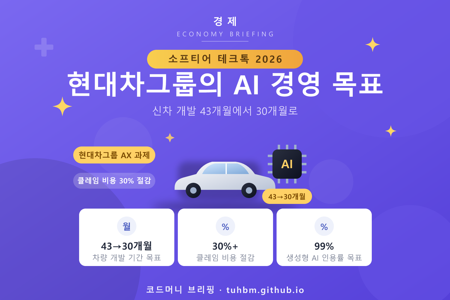 현대차그룹 AI 경영 목표를 나타낸 이미지