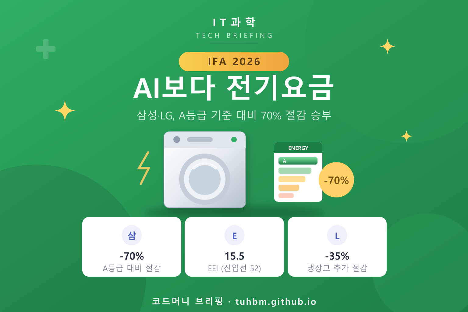IFA 2026 에너지 효율 경쟁