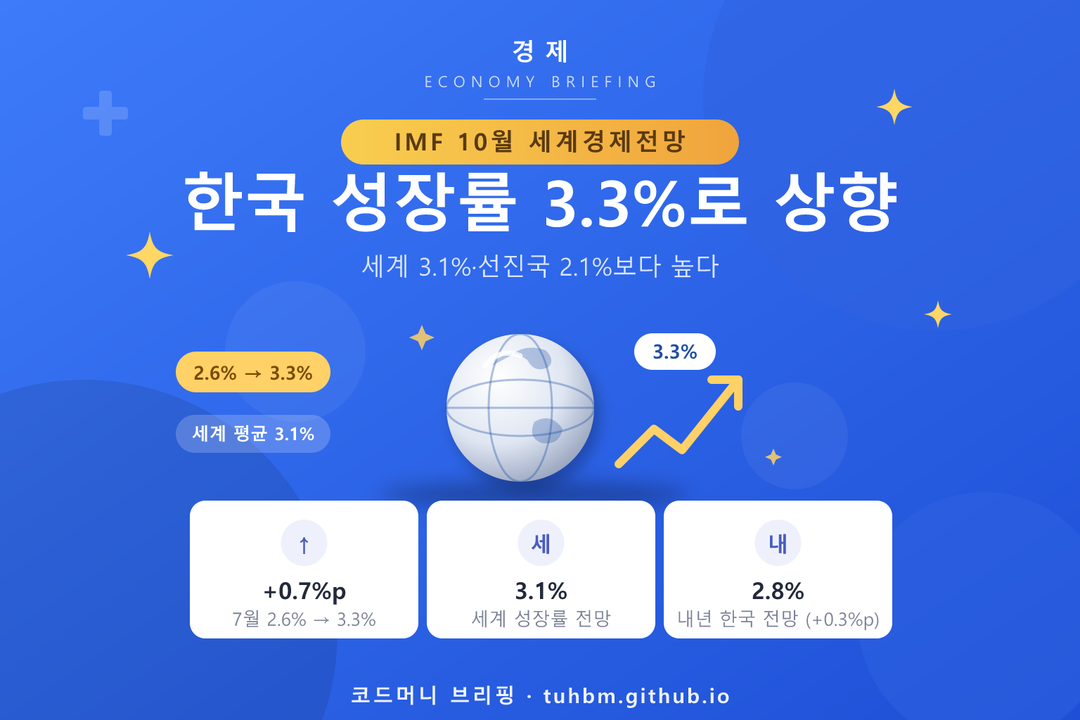 IMF 한국 성장률 전망 상향을 나타낸 이미지