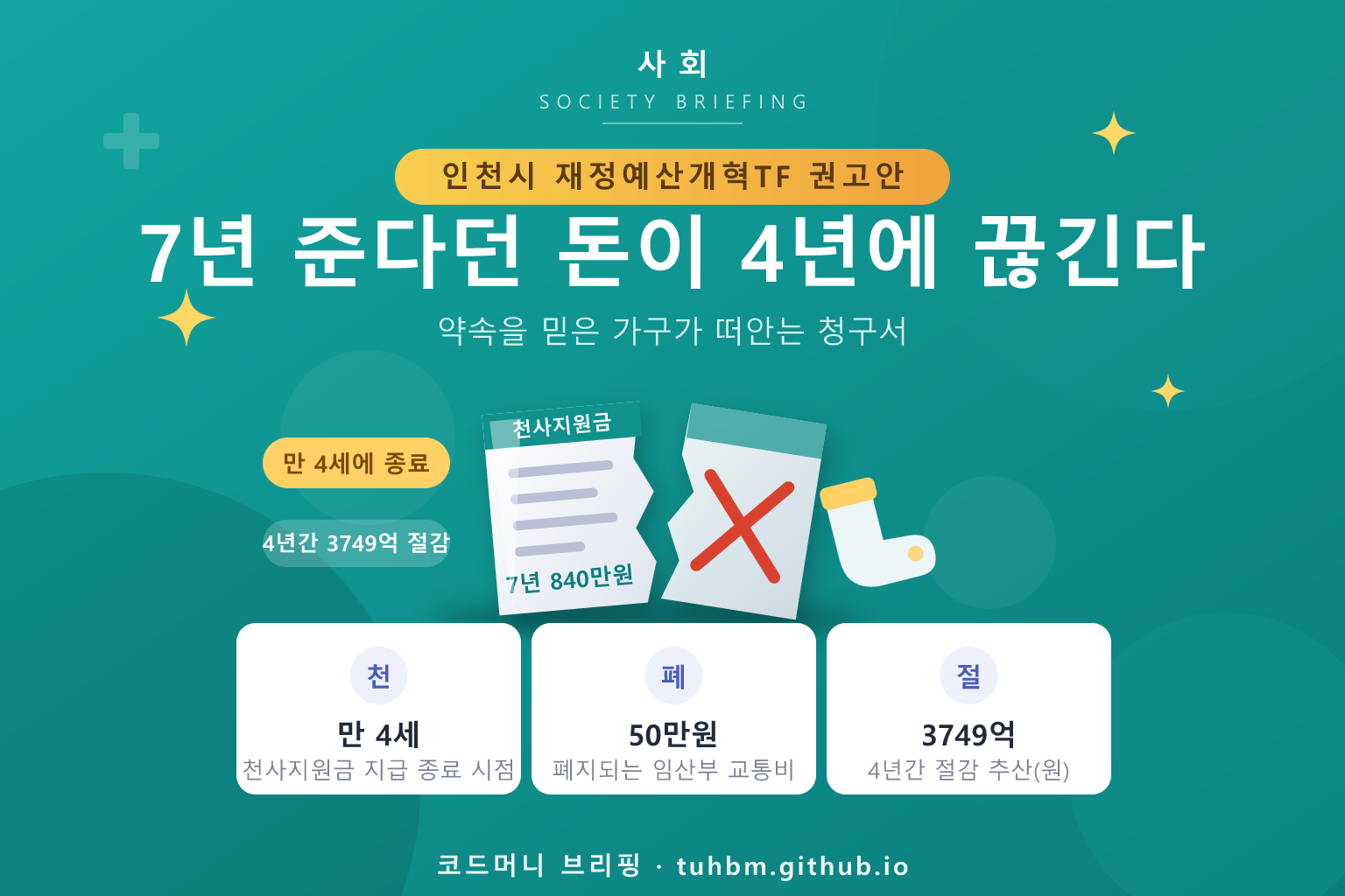 인천 천사지원금 폐지 권고를 나타낸 이미지