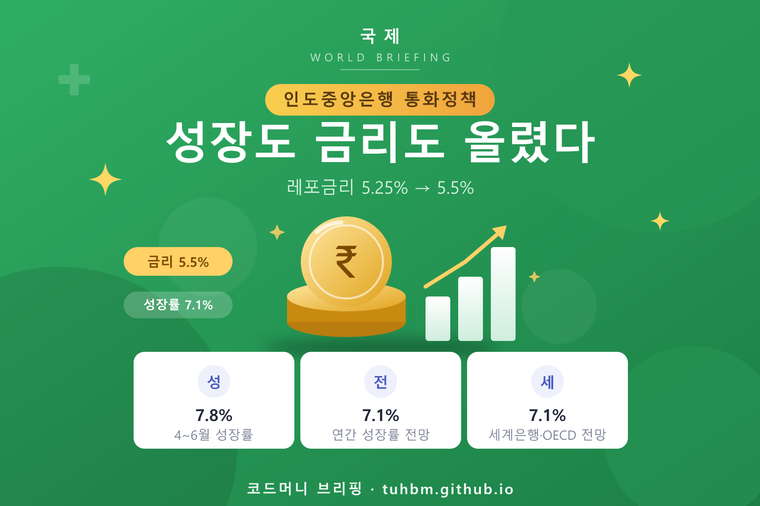 인도중앙은행 성장률 상향과 금리 인상을 나타낸 이미지