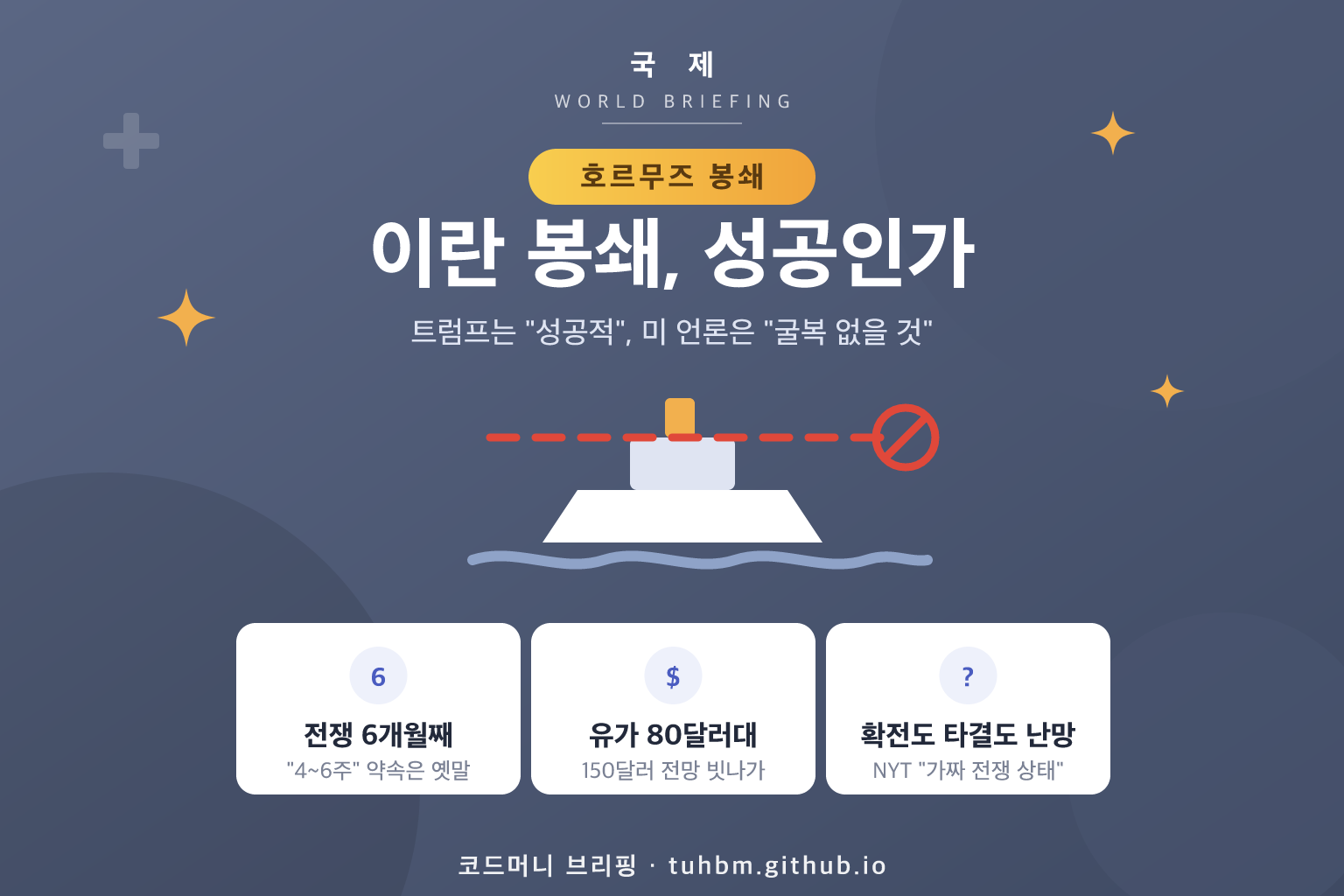 이란 해상 봉쇄