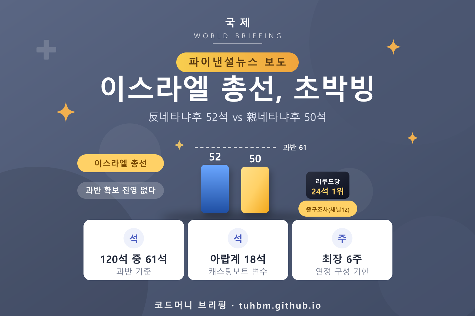 이스라엘 총선 출구조사를 나타낸 이미지