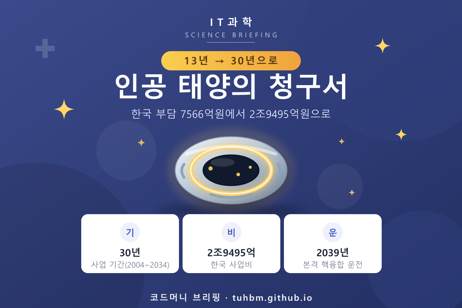 핵융합 실험로를 표현한 이미지