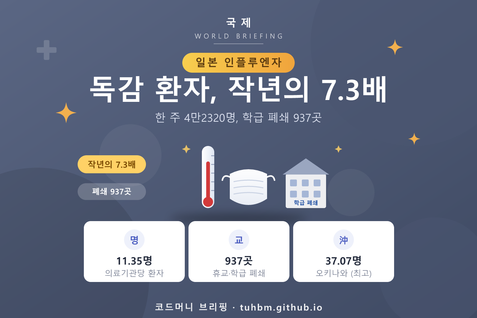 일본 독감 유행과 학급 폐쇄를 나타낸 이미지