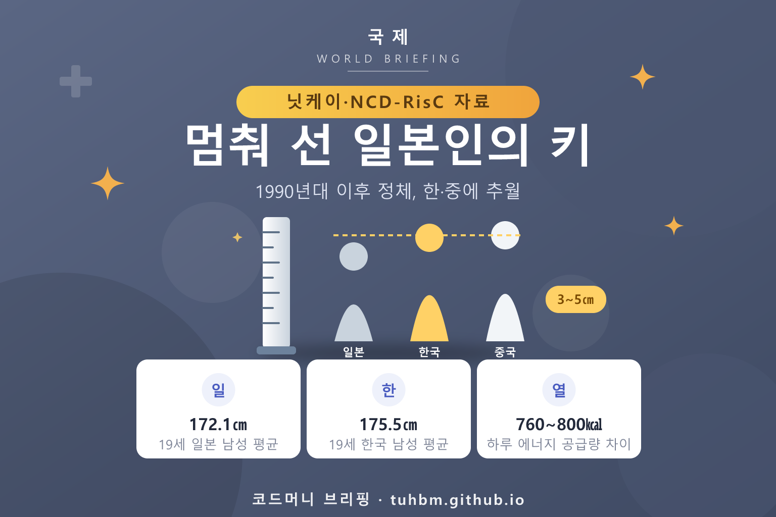 키 성장 그래프를 표현한 이미지