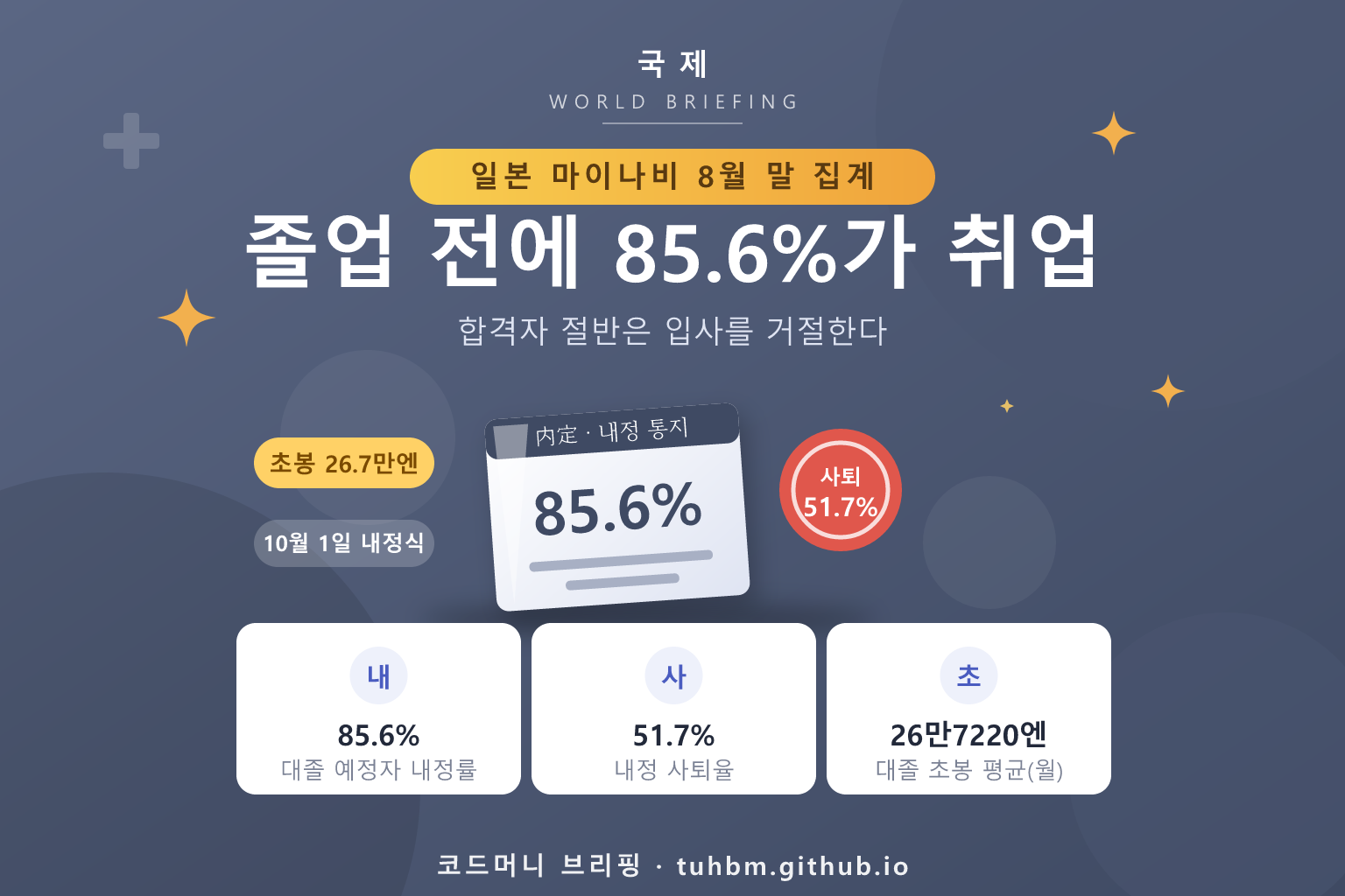 일본 대졸 예정자 내정률과 내정 사퇴율을 나타낸 이미지