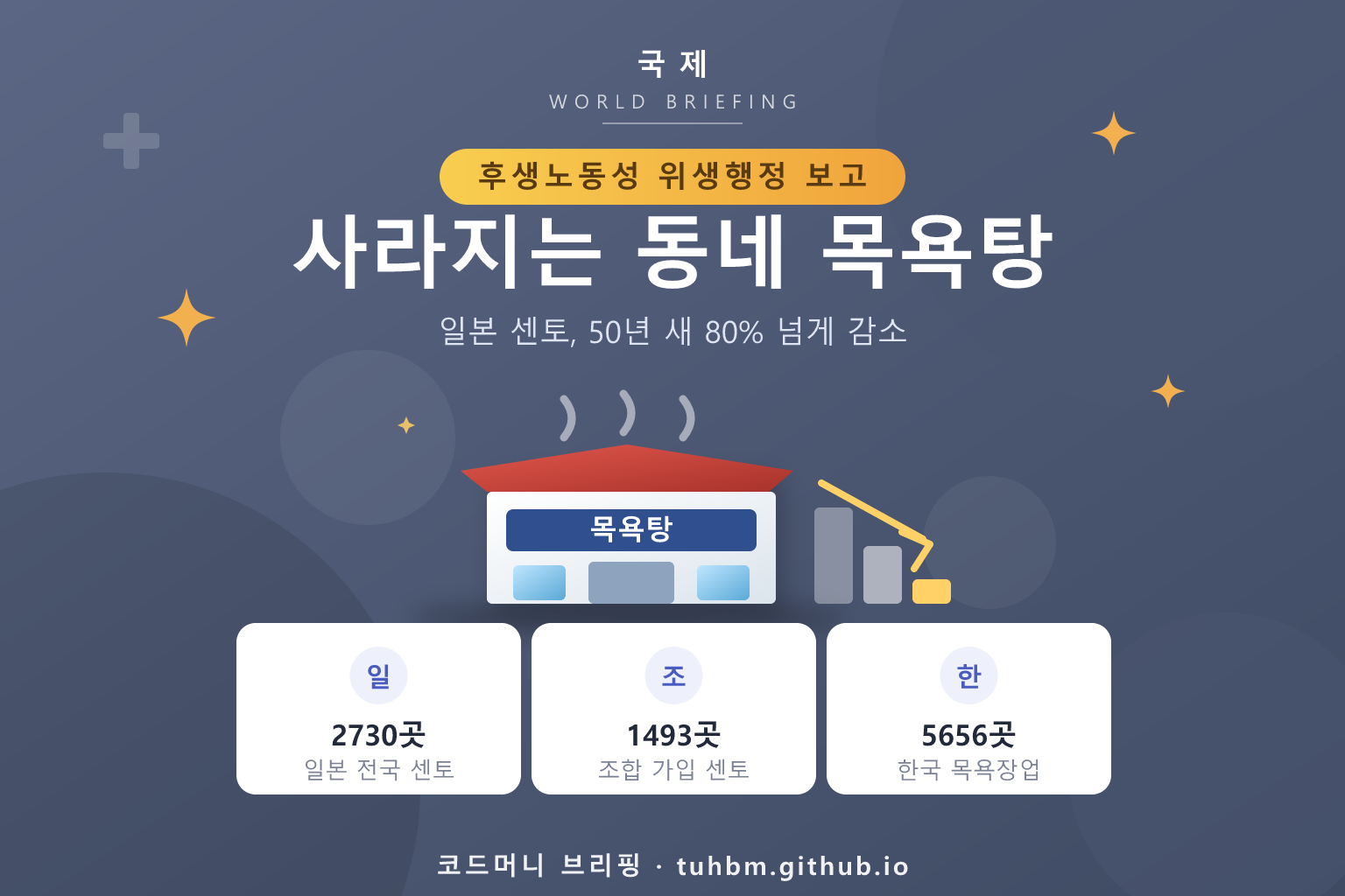 사라지는 동네 목욕탕을 표현한 이미지