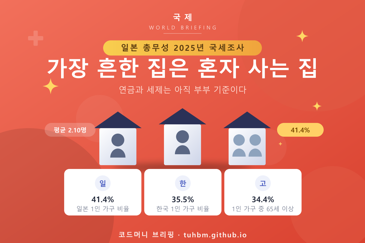 일본 1인 가구 41.4% 돌파를 나타낸 이미지