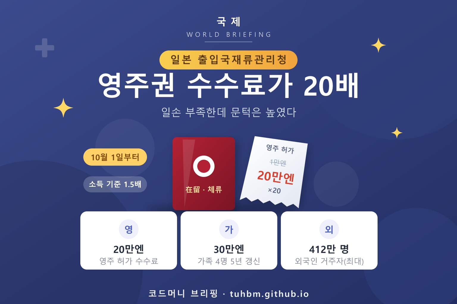 일본 체류 수수료 인상을 나타낸 이미지