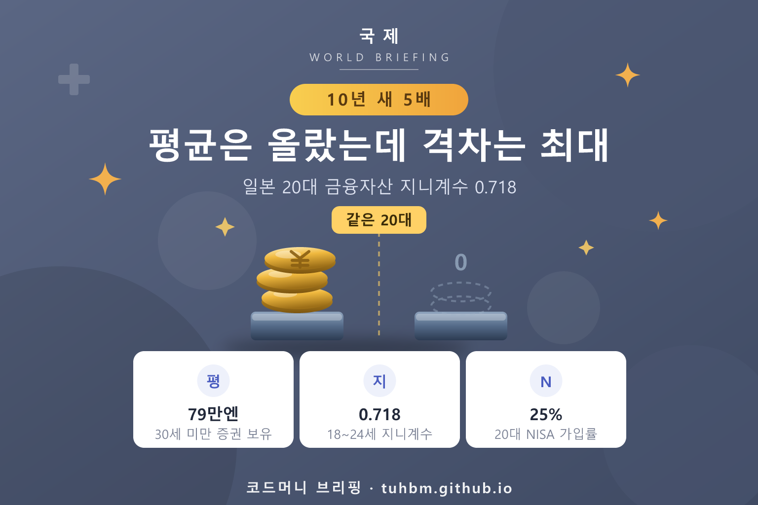청년층 내부의 금융자산 격차를 표현한 이미지