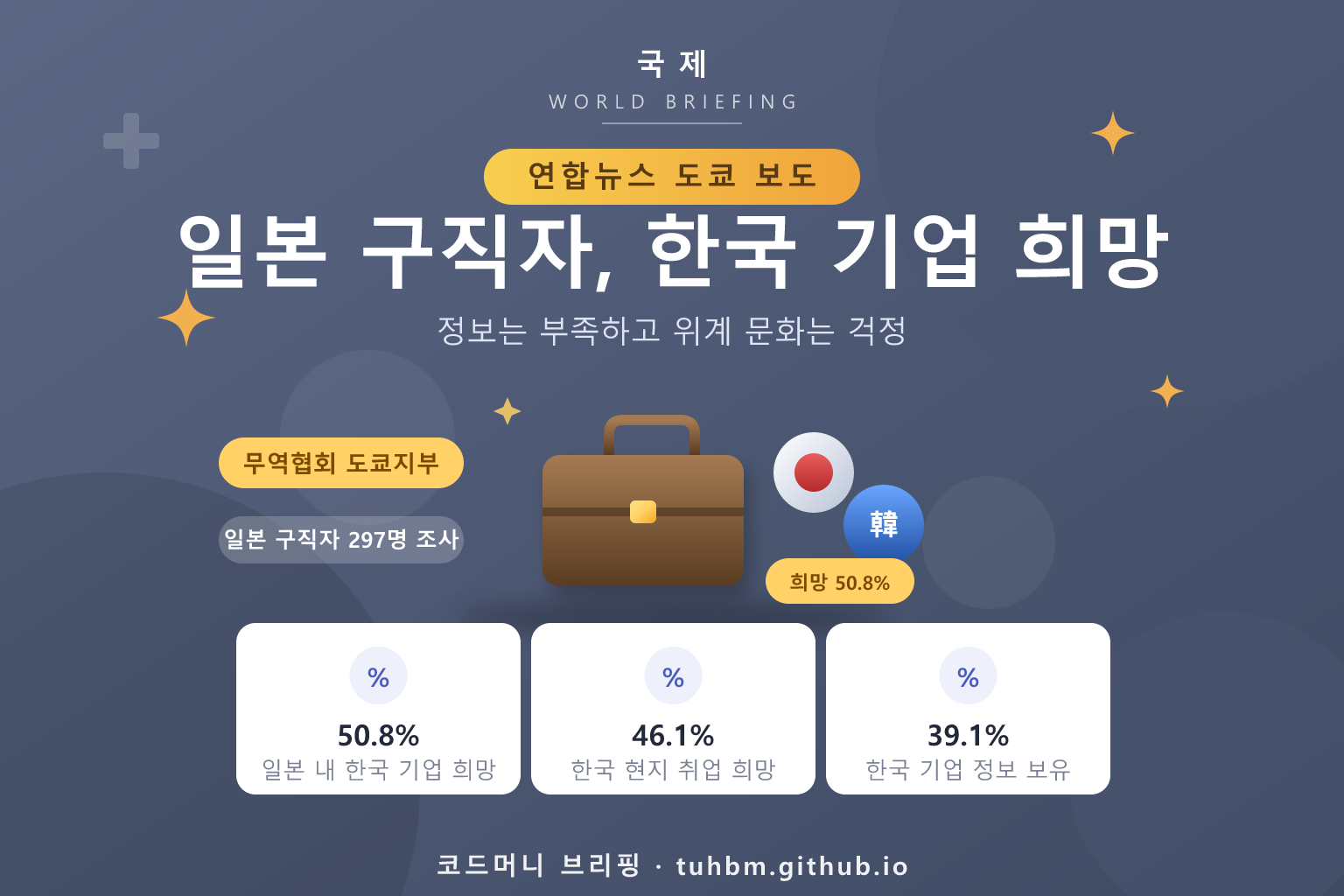 일본 구직자의 한국 기업 인식을 나타낸 이미지