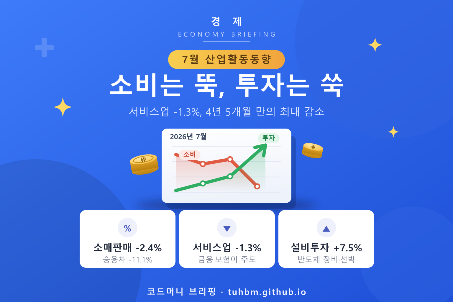 7월 산업활동동향