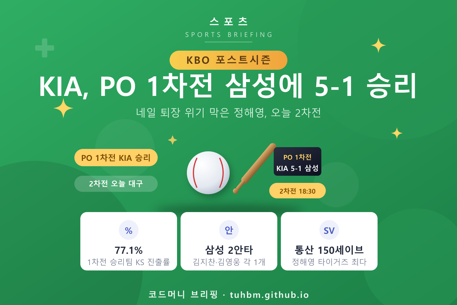KBO 플레이오프 1차전을 나타낸 이미지