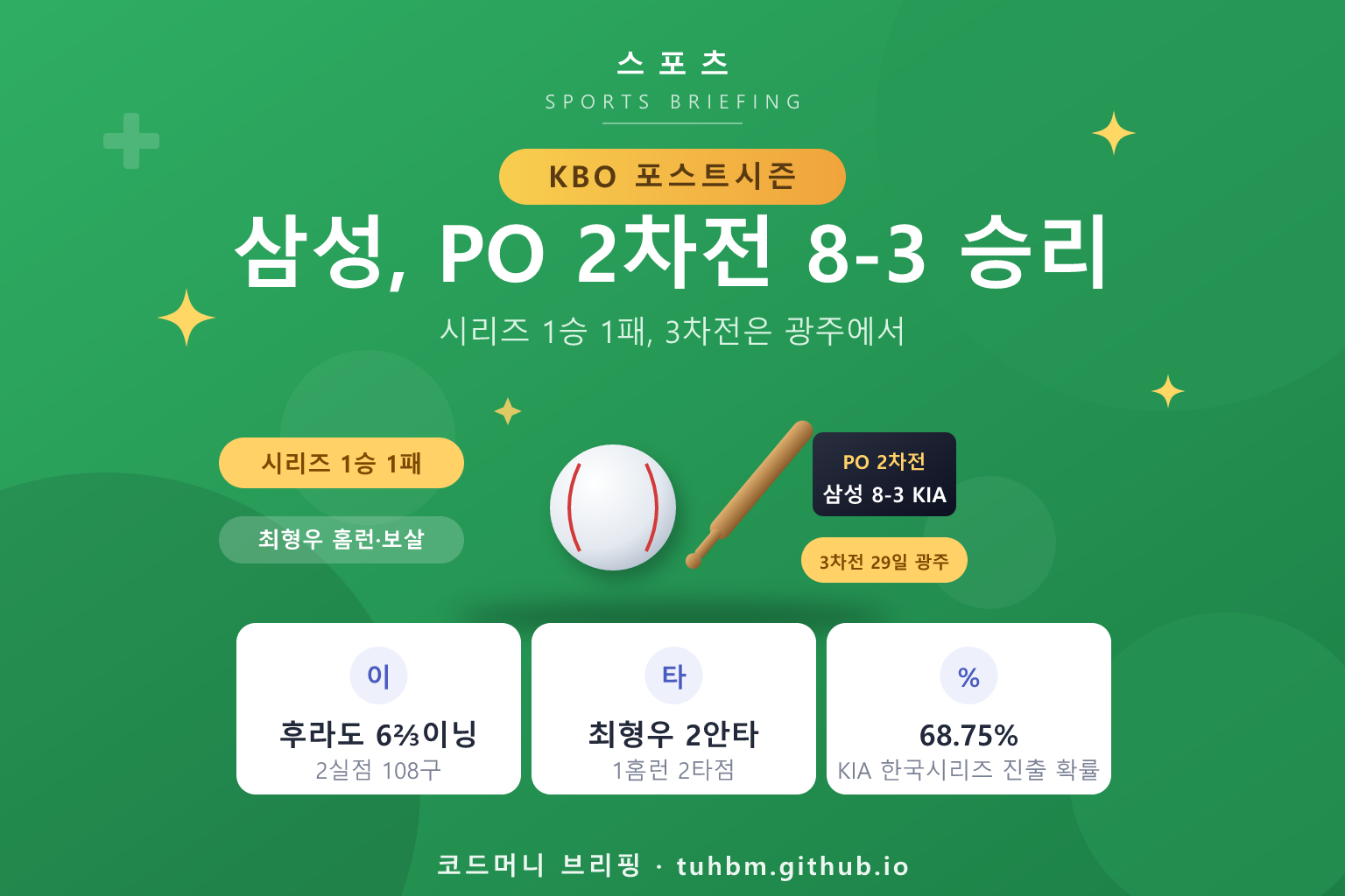 KBO 플레이오프 2차전을 나타낸 이미지