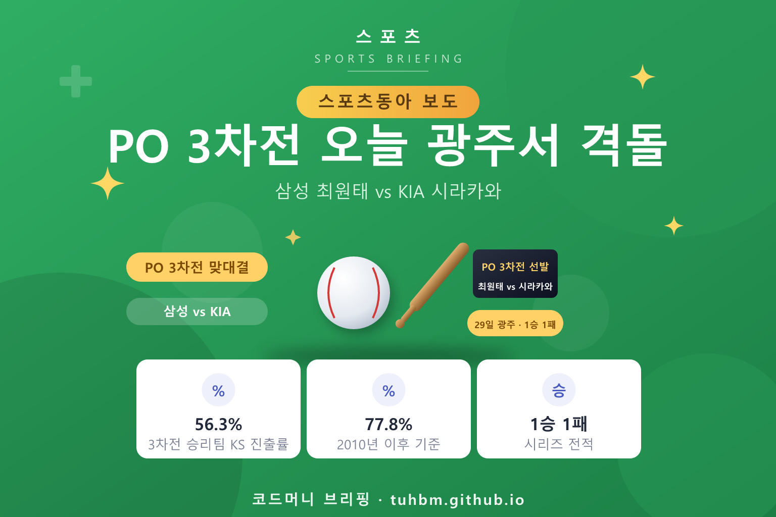 KBO 플레이오프 3차전을 나타낸 이미지