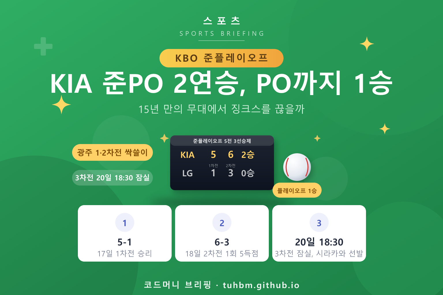 KIA 준플레이오프 2연승을 나타낸 이미지