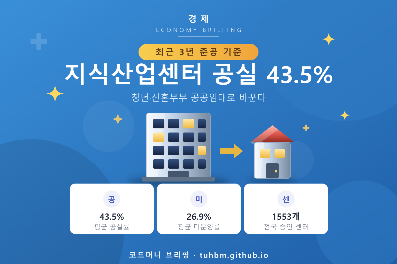 빈 지식산업센터가 주거용으로 전환되는 모습을 표현한 이미지