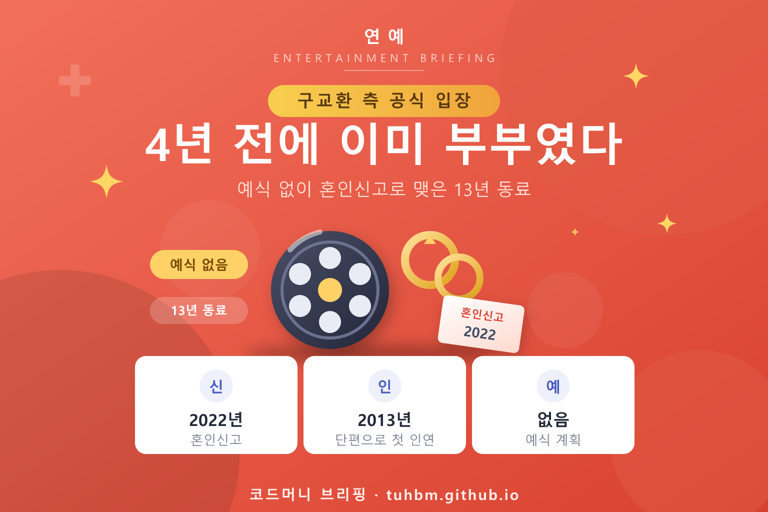 구교환 이옥섭 혼인신고 소식을 나타낸 이미지