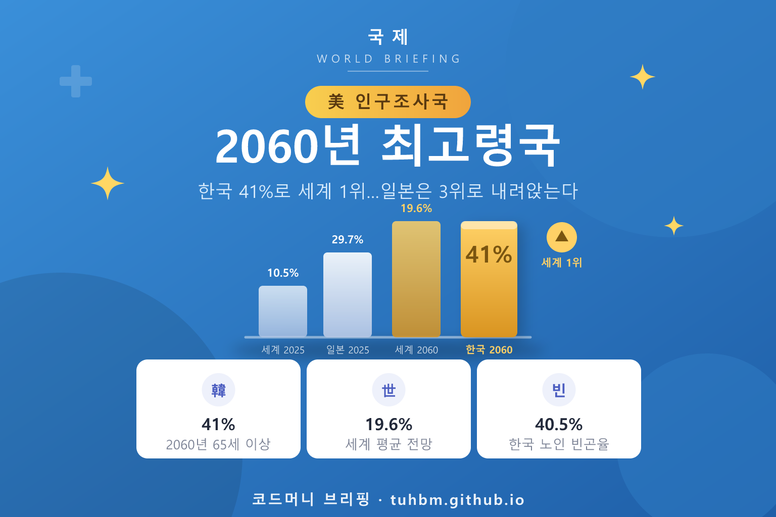 2060년 한국 최고령국 전망