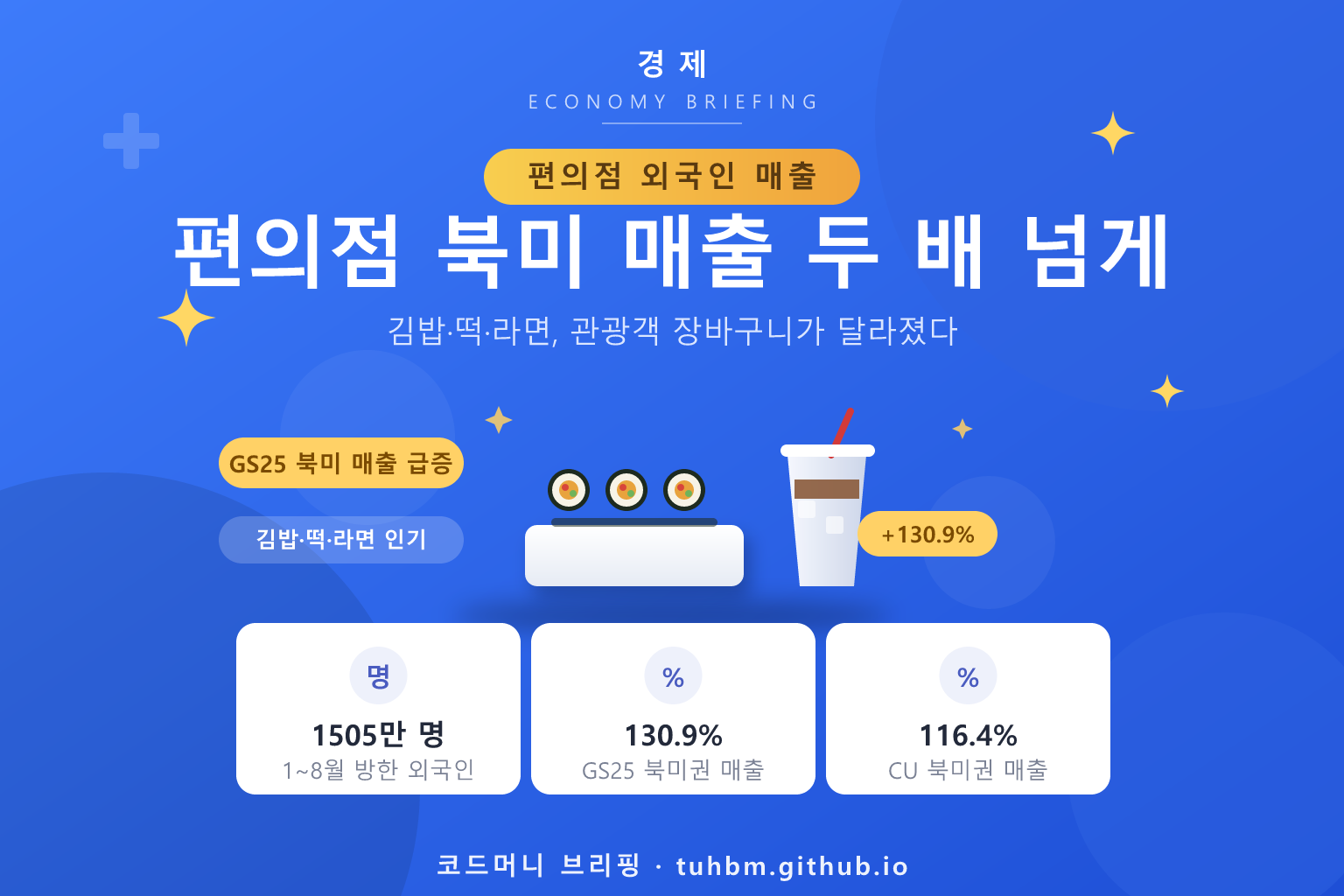 편의점 북미 관광객 매출 증가를 나타낸 이미지