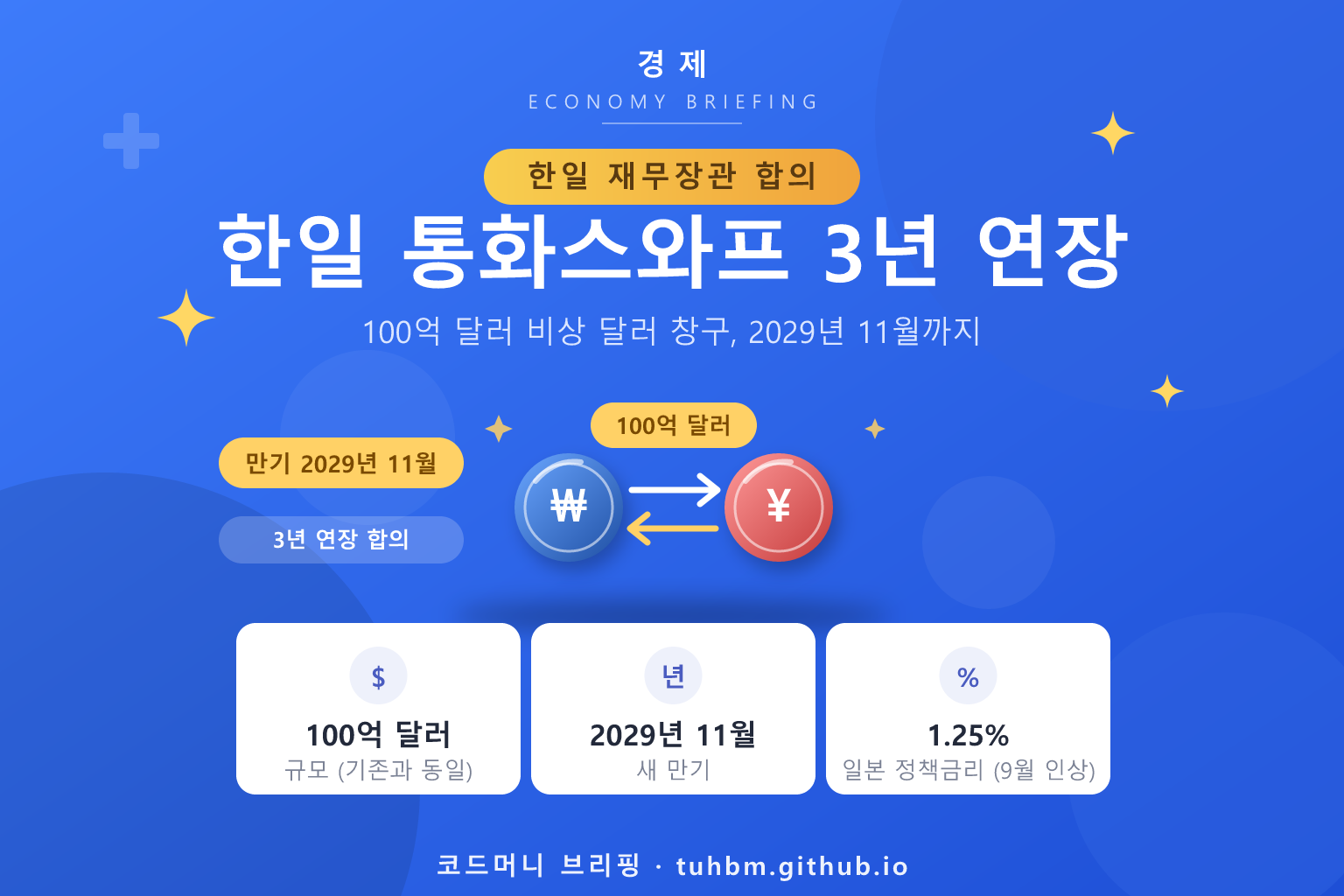 한일 통화스와프 연장을 나타낸 이미지