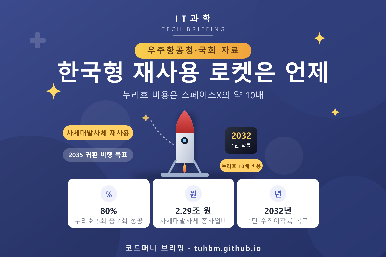 한국형 재사용 로켓을 나타낸 이미지