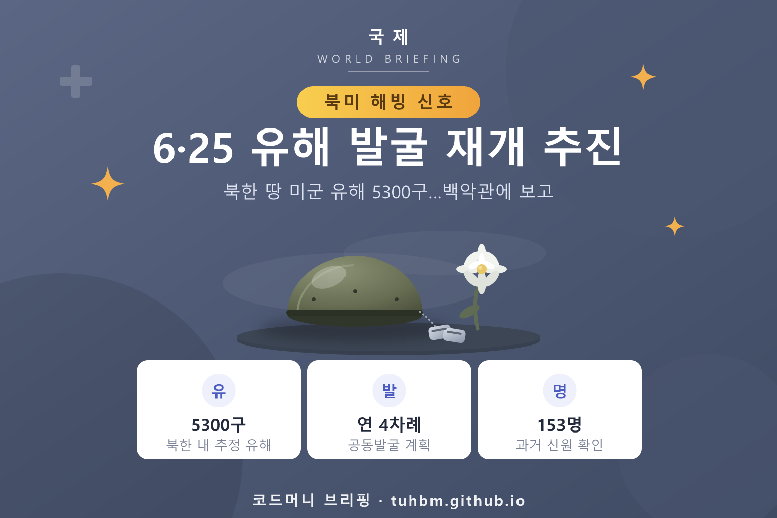 6·25 미군 유해 공동발굴 재개 추진