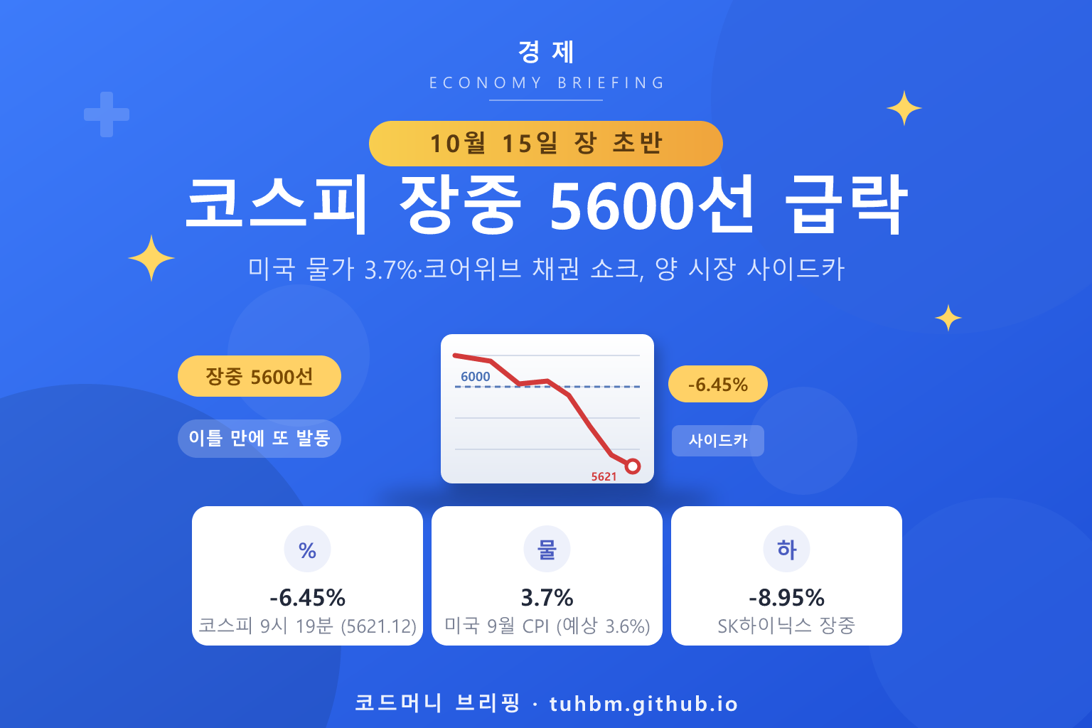 코스피 장중 5600선 급락과 매도 사이드카를 나타낸 이미지