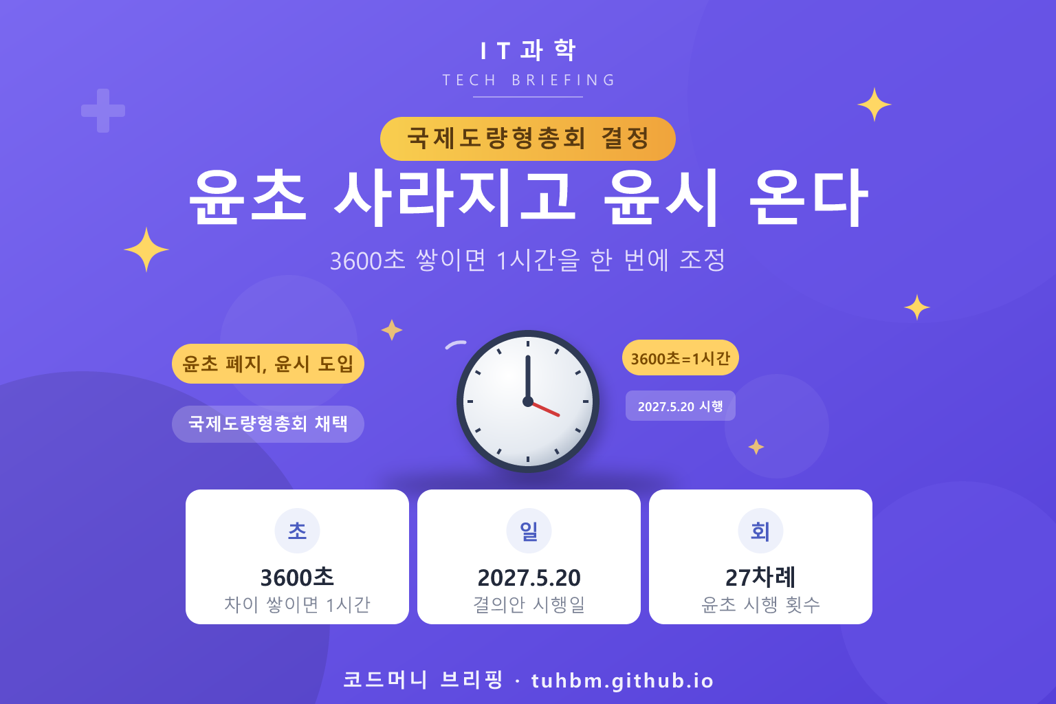 윤초 폐지와 윤시 도입을 나타낸 이미지