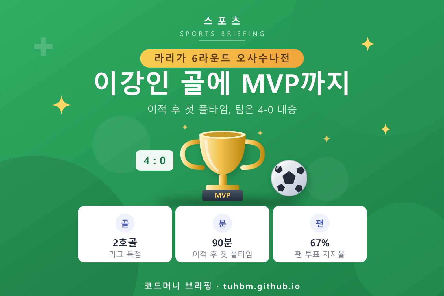 축구 골과 MVP 트로피를 표현한 이미지